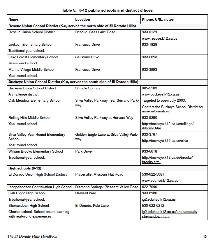 Public schools in El Dorado Hills